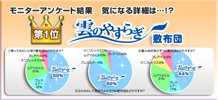 モニターアンケート結果